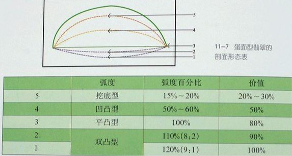 翡翠A货为什么被称为A货？