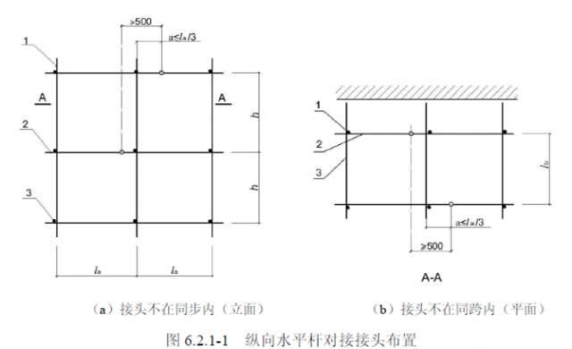 想学脚手架基础知识，看这一篇就够了！（精品干货）