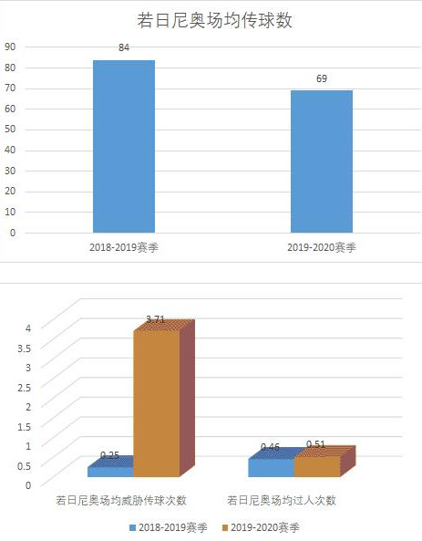 从英超强队在控球率方面的共性(深度：萨里和兰帕德孰优孰劣？让我们从多维度数据入手分析)