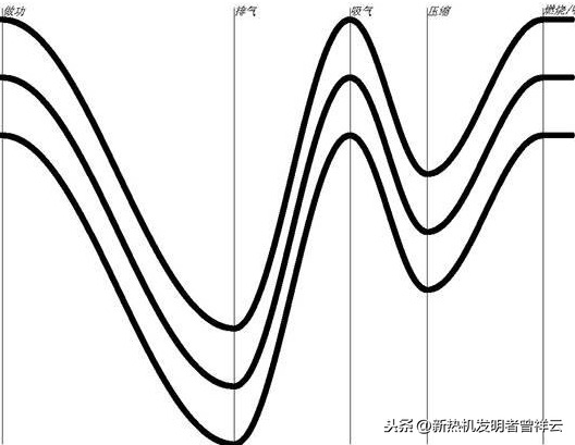 采用增压技术可将汽车发动机理论热效率提高到近80%