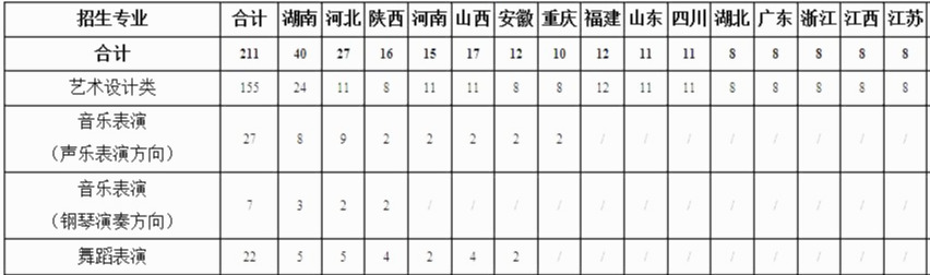 艺考生：中南大学2020年分省分专业录取分数及学院专业概况