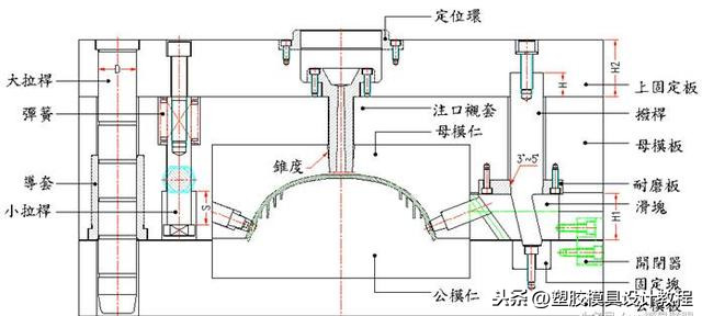 最近没有了收藏和转发，现在放个大招，想做好模具必须了解透彻