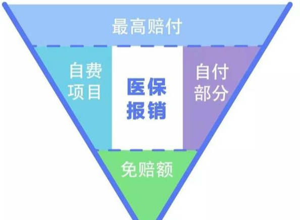 全面解读国家医保报销政策，彻底吃透社保福利！别说你还不知道