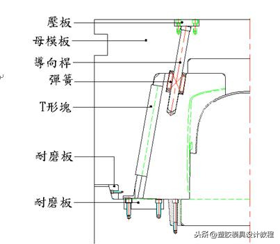 最近没有了收藏和转发，现在放个大招，想做好模具必须了解透彻