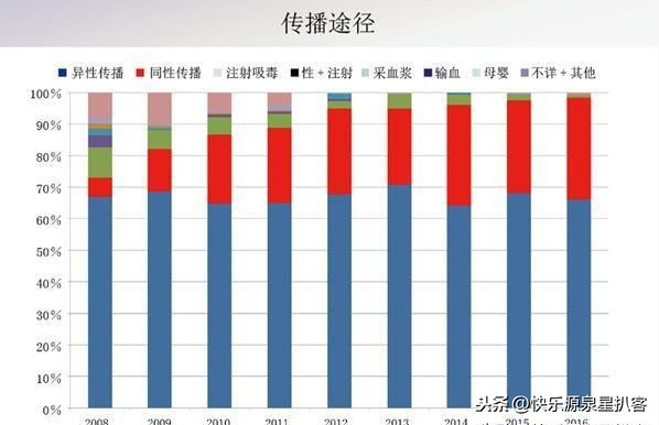 耿乐有麻烦了？同志社交平台Blued暂停注册，涉嫌诱导未成年人！