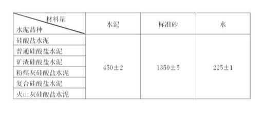 水泥胶砂强度检验操作细则