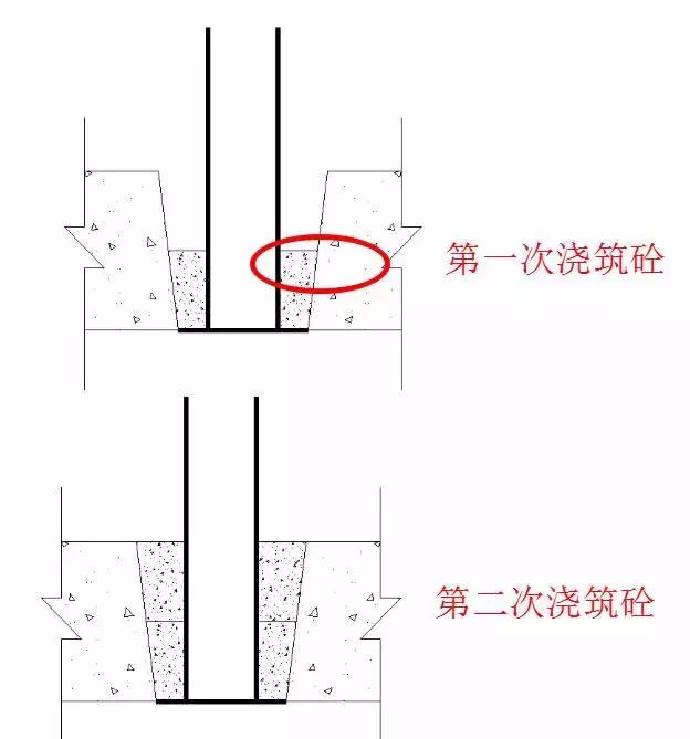 现场施工管理，如何发现那些隐藏至深的偷工减料行为？