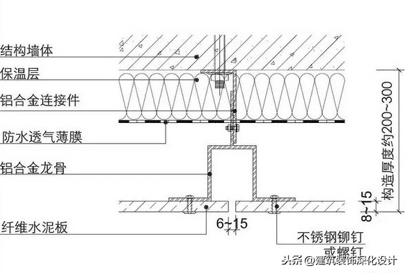 幕墙：纤维水泥板的“高大上”变形记