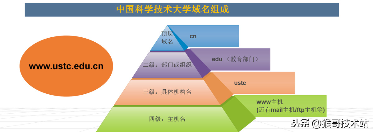 网址查询域名解析（网址查询域名解析器）-第6张图片-华展网