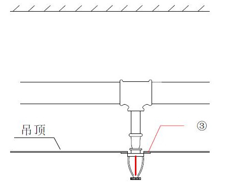 给排水工程全流程施工详解，现场这样干