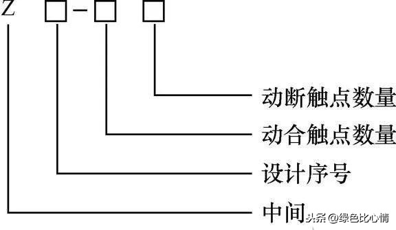 常用几种继电器检测与选用