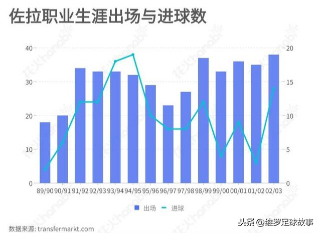 佐拉足球(深度解析佐拉：谦谦君子蓝军队史最佳，魅影脚法开创英超技术流派)