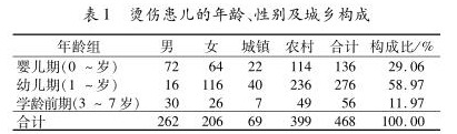 烫伤后撒盐？走出烫伤处理误区，宝宝烫伤时请查看这份处理宝典