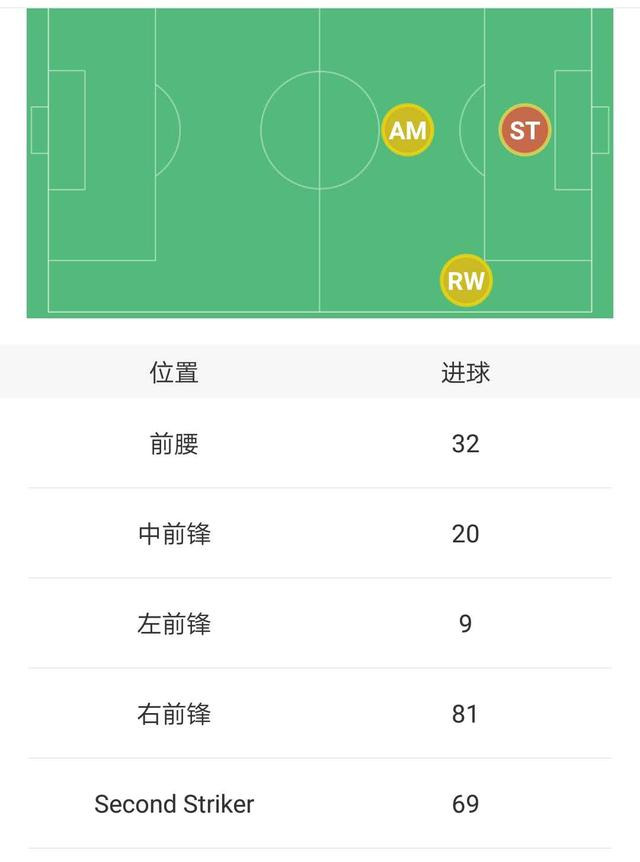 2012年世界杯穆勒(深度分析｜安联球场上的影子杀手，意识流球员的瑰宝托马斯·穆勒)