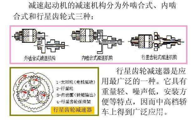 从零开始学汽车维修，第十天，发动机起动系统认识参照细节