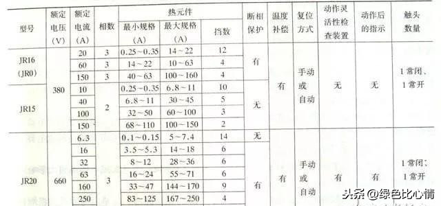 常用几种继电器检测与选用