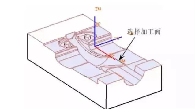 CNC编程中关于工件撞刀、弹刀、过切、漏加工的问题分析精讲