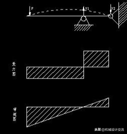 关键机械构件设计，运用SOLIDWORKS仿真分析轻松替代手工校核