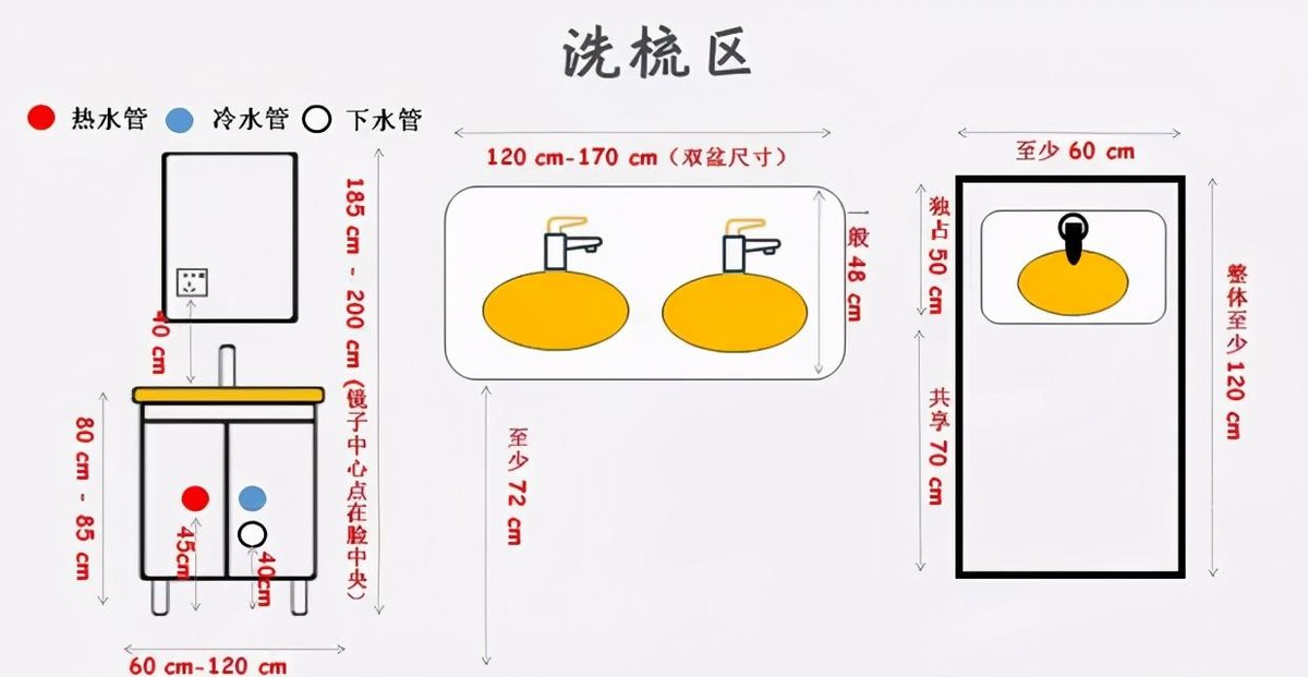 都怪装修前没做好功课，卫生间遇到5个“家居痛点”，后悔莫及