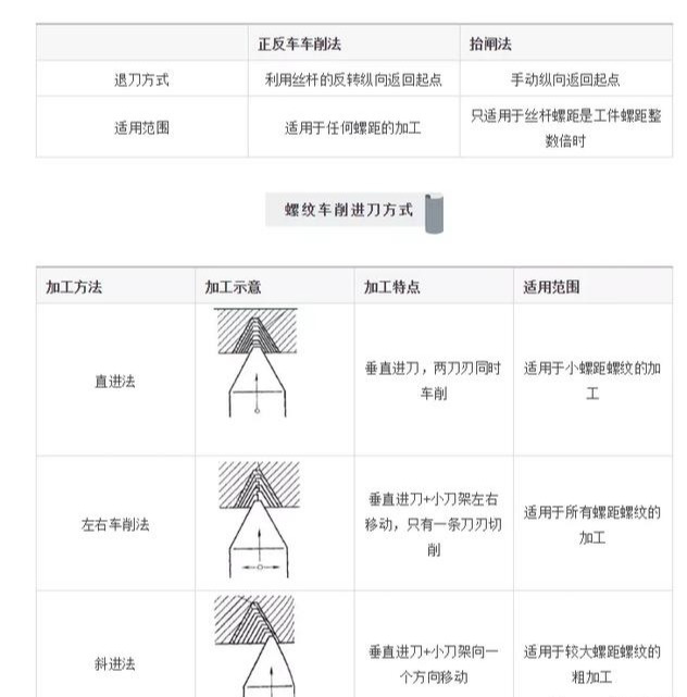 生活中不起眼还便宜的螺丝，加工起来却如此麻烦