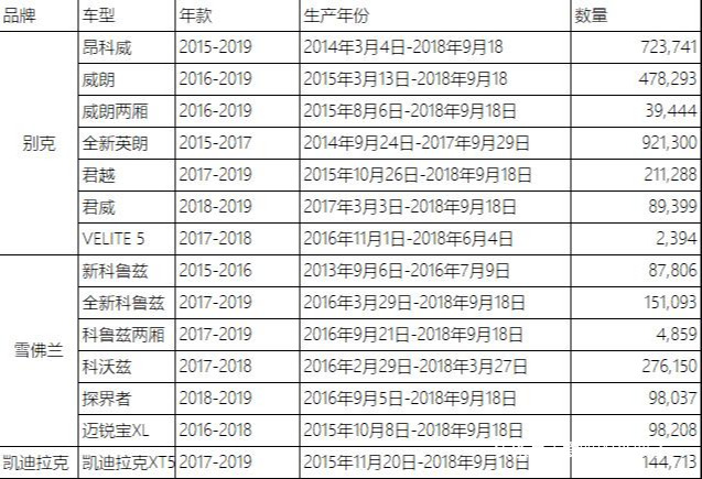 科普：上汽通用召回车型究竟有哪些隐患？详解分体式控制臂衬套