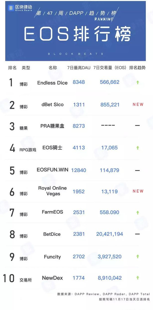 两周售罄收入1100ETH，区块律动独家对话真正的区块链版炉石