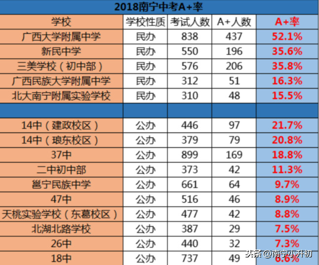 十万读牛校？这所学校媲美西附、新民、三美一般家庭都上得起！