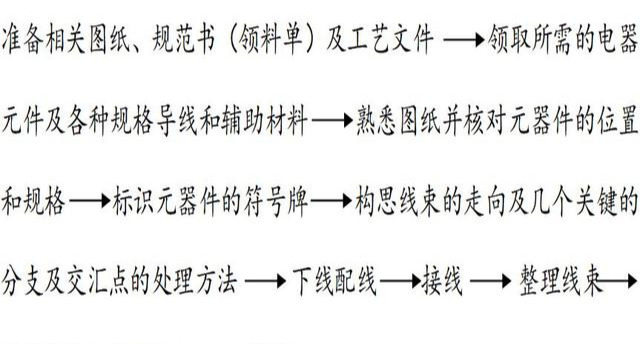 太详细了！手把手教你二次布线工艺