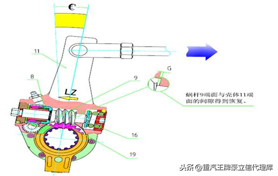 重型卡车自动调整臂到底好不好用，自调臂的常见故障及解决方法