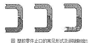 15年塑胶行业经验分享：7大塑料零部件常见问题大汇总