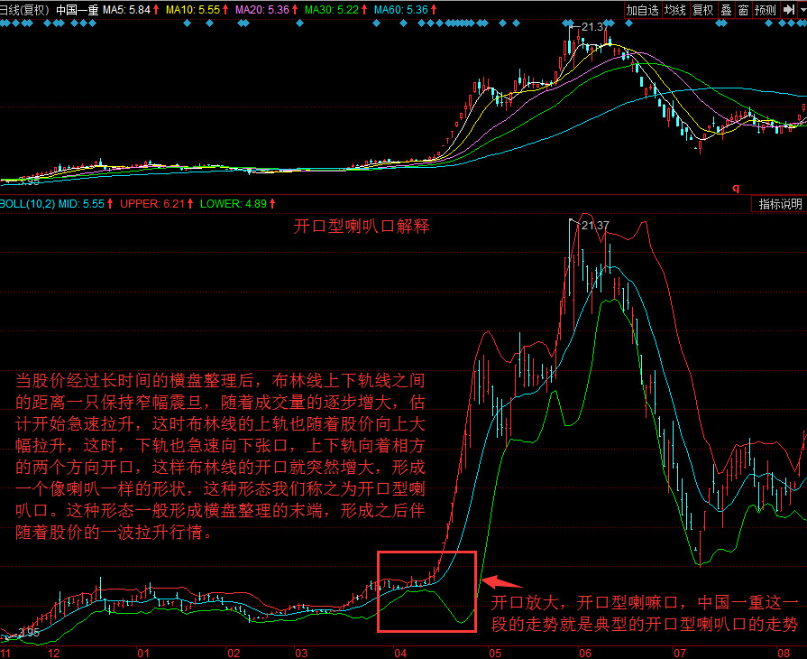 布林线的详细解释和运用