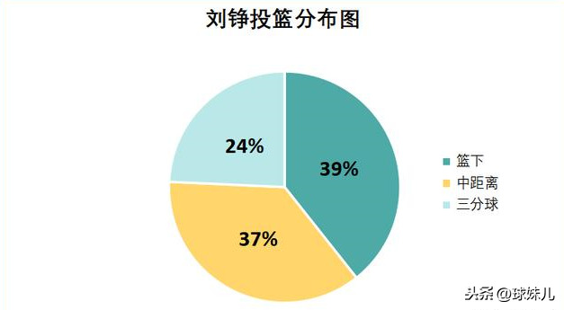 cba刘铮为什么不被停赛(天地一斗：位置、身高、年龄相仿的王汝恒和刘铮，谁更出色一些？)