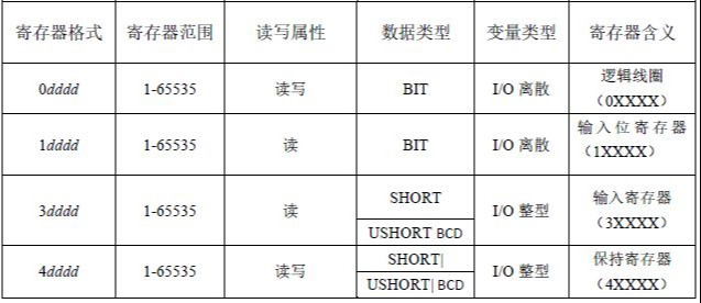 Comway无线串口软件配合组态软件的使用说明