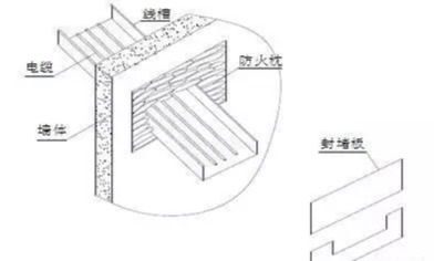 消防工程最全的施工方案流程细节