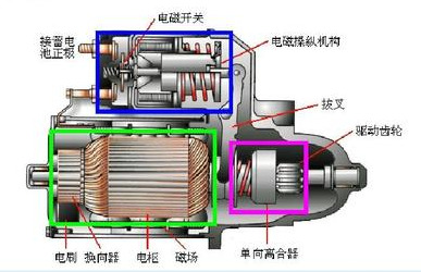 从零开始学汽车维修，第十天，发动机起动系统认识参照细节