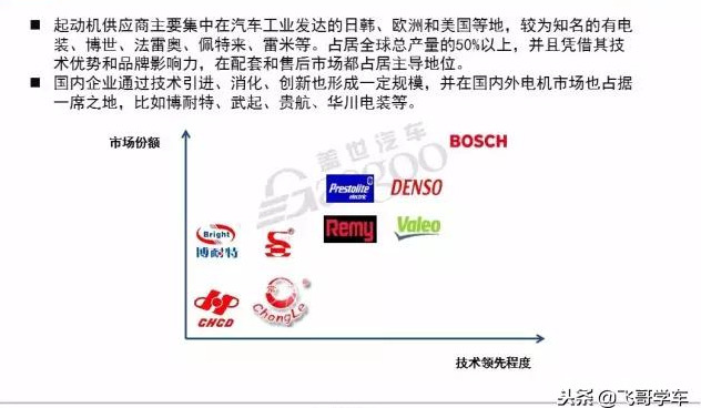 从零开始学汽车维修，第十天，发动机起动系统认识参照细节