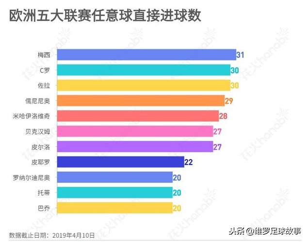 佐拉足球(深度解析佐拉：谦谦君子蓝军队史最佳，魅影脚法开创英超技术流派)