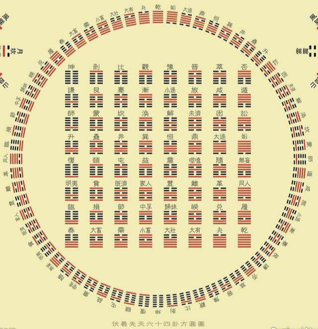 六十甲子和六十四卦的对应关系