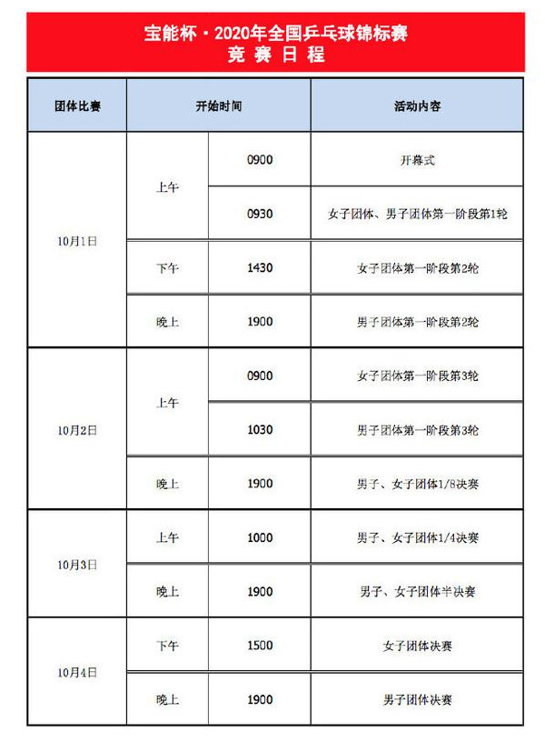 世界杯乒乓球对战表(2020年全国乒乓球锦标赛赛程出炉！国乒主力参赛情况)