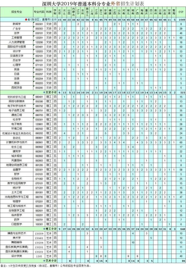 选一线大学，不选十八线985？吉林大学和深圳大学，我该如何选？