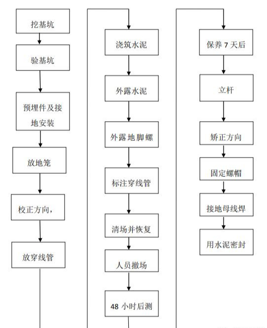 太阳能监控系统详解，看完就会施工安装