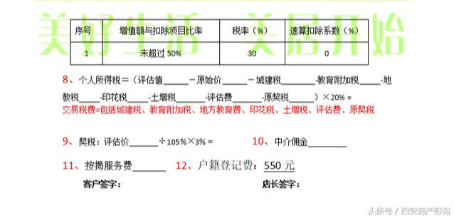 西安市二手房交易税费最全讲解，商住/商业/公寓/住宅有何区别？