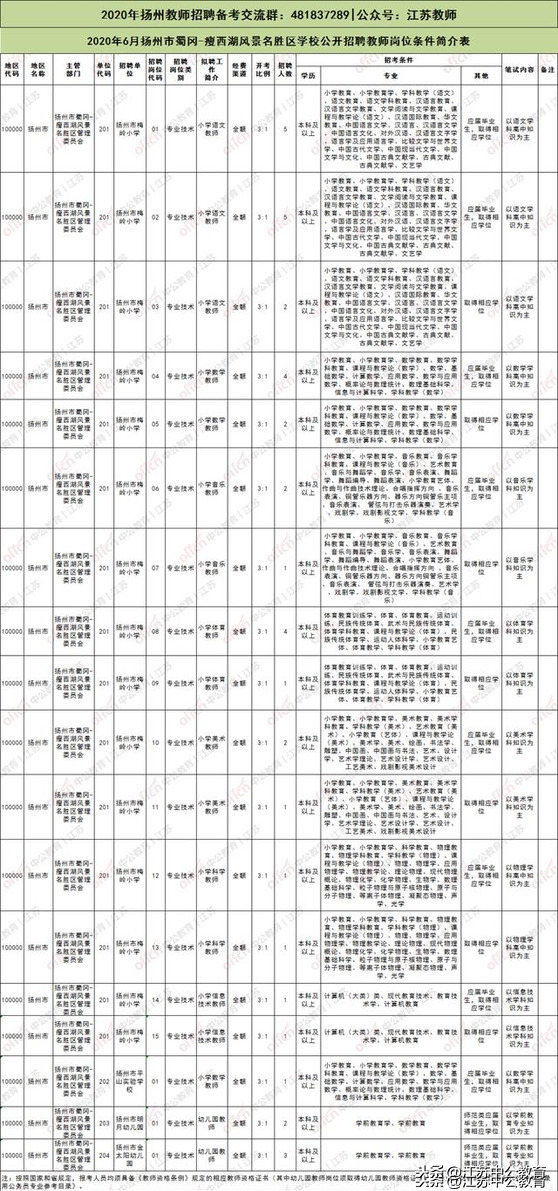 宝应教师招聘2017（招聘教师184人）