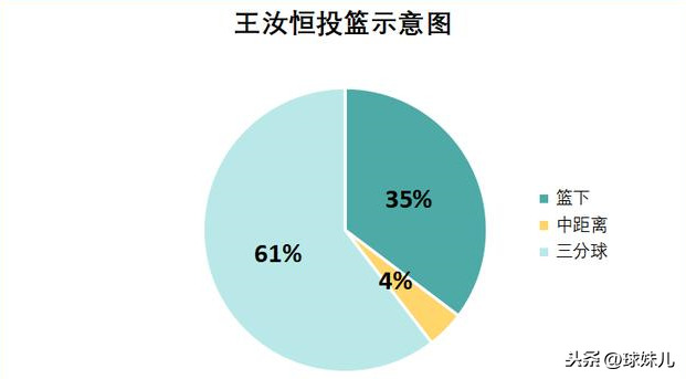 cba刘铮为什么不被停赛(天地一斗：位置、身高、年龄相仿的王汝恒和刘铮，谁更出色一些？)