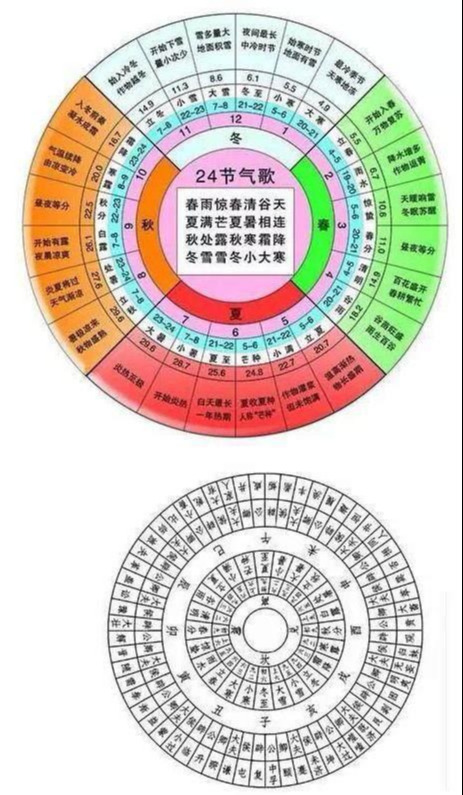 六十甲子和六十四卦的对应关系