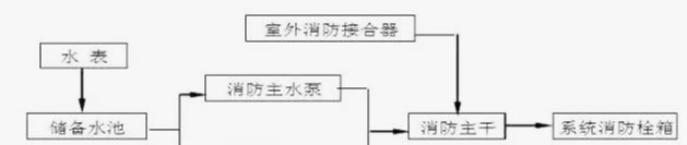 消防工程最全的施工方案流程细节