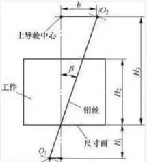 分享一个有关线切开锥度加工参数如何做选择的小技巧