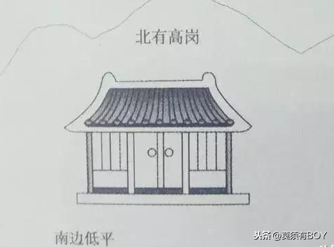 常见住宅风水，一图知千里，不是大师也会看