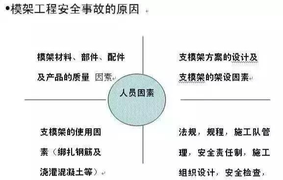 模板支撑架施工控制要点！