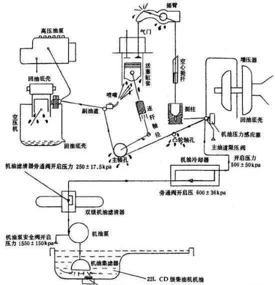 柴油机启动困难原因详解，想看柴油机的师傅有福了